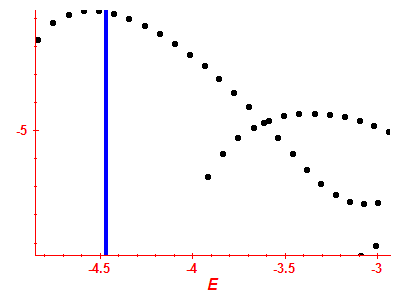 Strength function log